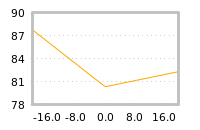 Impact of return on liquidity tomorrow