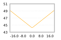 Impact of return on liquidity tomorrow