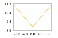 Impact of return on liquidity tomorrow