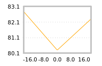 Impact of return on liquidity tomorrow