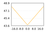 Impact of return on liquidity tomorrow