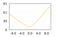 Impact of return on liquidity tomorrow
