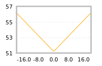 Impact of return on liquidity tomorrow