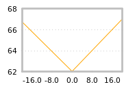 Impact of return on liquidity tomorrow