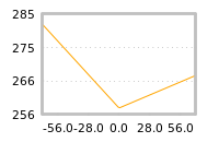 Impact of return on liquidity tomorrow