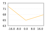 Impact of return on liquidity tomorrow