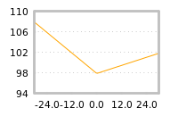 对下一个交易日流动性收益的影响