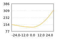 对下一个交易日流动性收益的影响