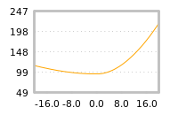 Impact of return on liquidity tomorrow