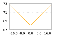 Impact of return on liquidity tomorrow