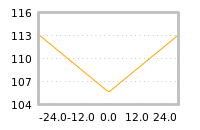 对下一个交易日流动性收益的影响