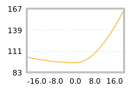 Impact of return on liquidity tomorrow