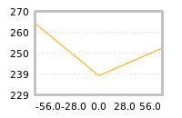 Impact of return on liquidity tomorrow