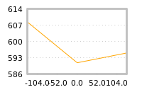 Impact of return on liquidity tomorrow