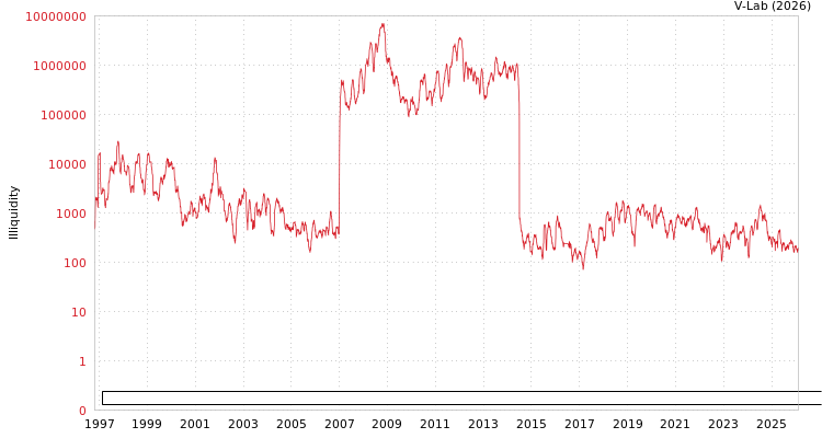 graph of Conch Anhui Energy Saving and Environment Protection New Material Co Ltd ILLIQ-HIST