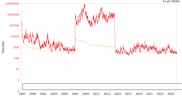 graph of Conch Anhui Energy Saving and Environment Protection New Material Co Ltd ILLIQ-MFMEM