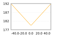 Impact of return on liquidity tomorrow