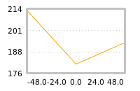 Impact of return on liquidity tomorrow