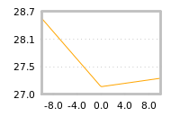 Impact of return on liquidity tomorrow