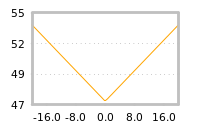 Impact of return on liquidity tomorrow