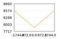Impact of return on liquidity tomorrow