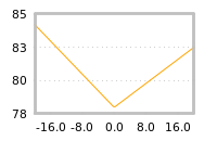 Impact of return on liquidity tomorrow