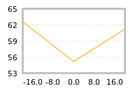 Impact of return on liquidity tomorrow