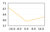 Impact of return on liquidity tomorrow