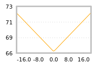 Impact of return on liquidity tomorrow