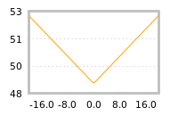 Impact of return on liquidity tomorrow
