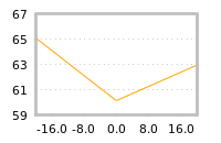 Impact of return on liquidity tomorrow