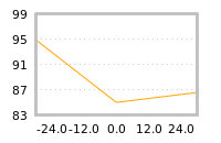 Impact of return on liquidity tomorrow