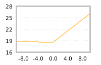 Impact of return on liquidity tomorrow