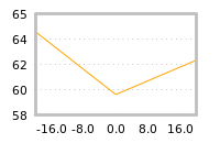 Impact of return on liquidity tomorrow