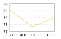 Impact of return on liquidity tomorrow