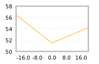 Impact of return on liquidity tomorrow