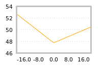 对下一个交易日流动性收益的影响