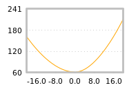 对下一个交易日流动性收益的影响