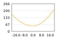 对下一个交易日流动性收益的影响