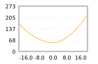 对下一个交易日流动性收益的影响