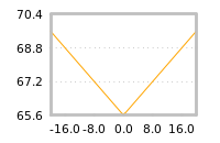 Impact of return on liquidity tomorrow