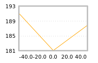 Impact of return on liquidity tomorrow