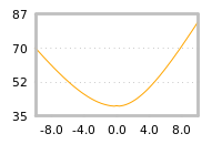 Impact of return on liquidity tomorrow