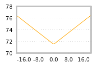Impact of return on liquidity tomorrow