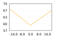 Impact of return on liquidity tomorrow