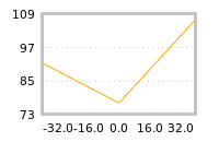 对下一个交易日流动性收益的影响