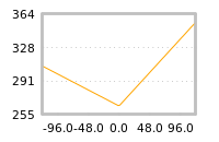 Impact of return on liquidity tomorrow