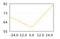 对下一个交易日流动性收益的影响