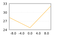 Impact of return on liquidity tomorrow