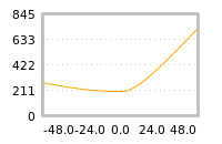 对下一个交易日流动性收益的影响